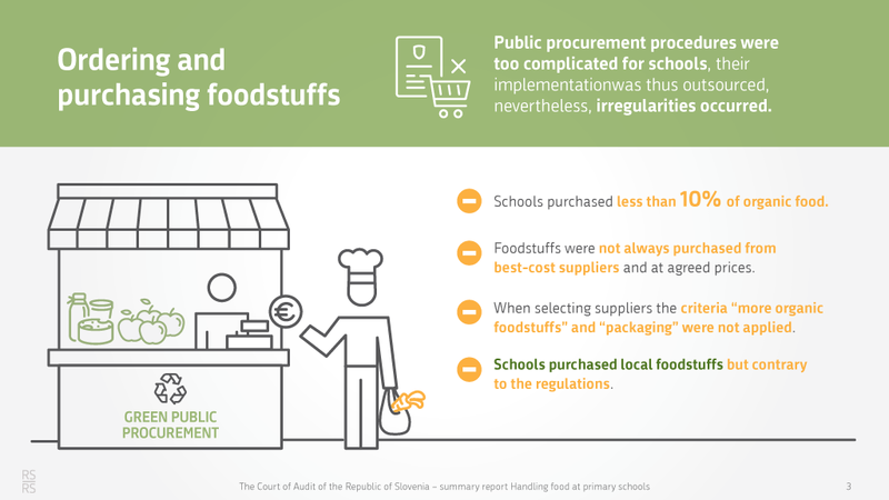 Ordering and purchasing foodstuffs - green public procurement