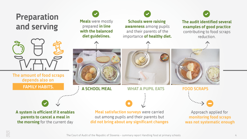preparing and serving food in schools