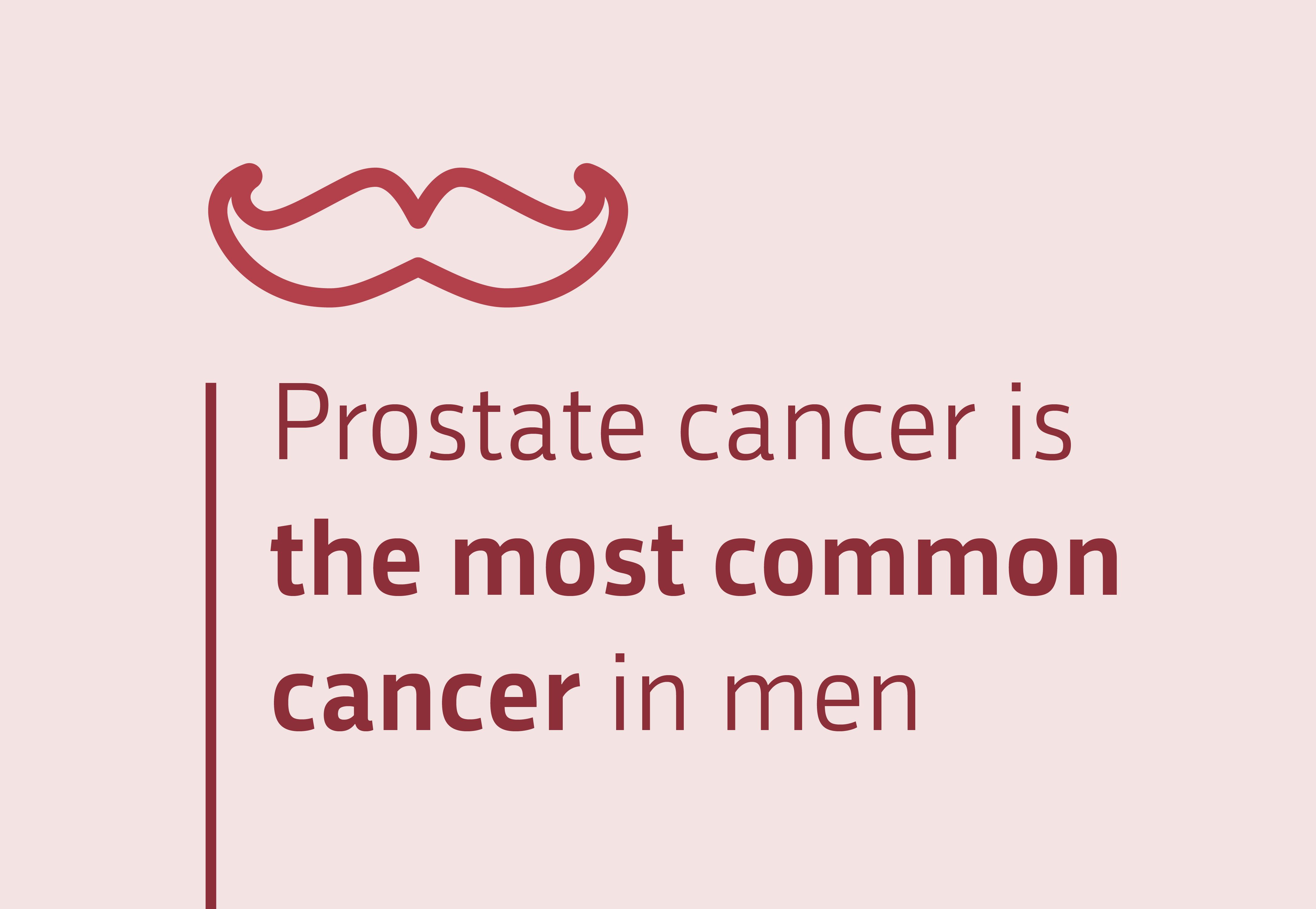 Prostate cancer is the most common cancer in men