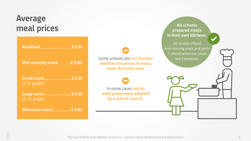 Average meal prices 