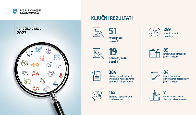 slika z naslovnico Poročilo o delu računskega sodišča v letu 2023 in ključnimi rezultati