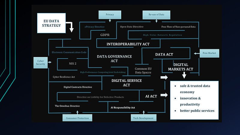 Excerpt from the presentation