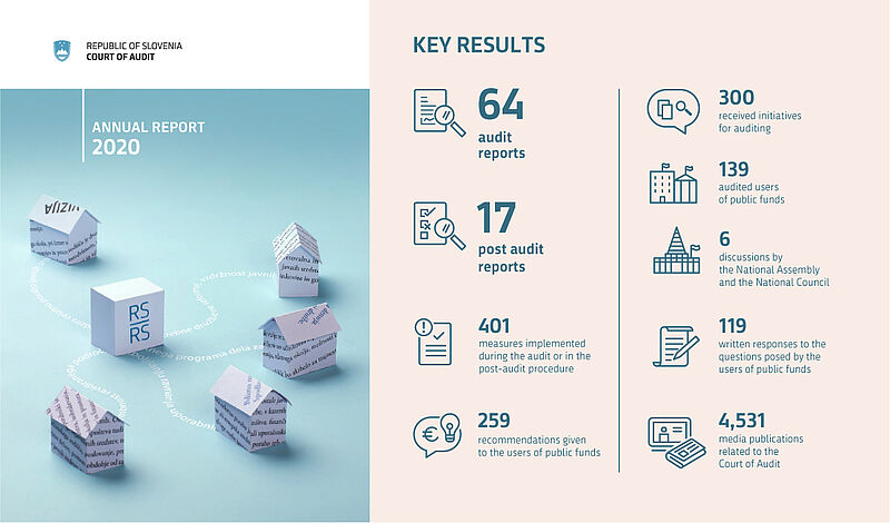 Annual report 2020 - Key results