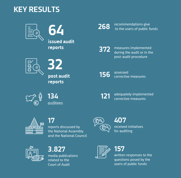 key results