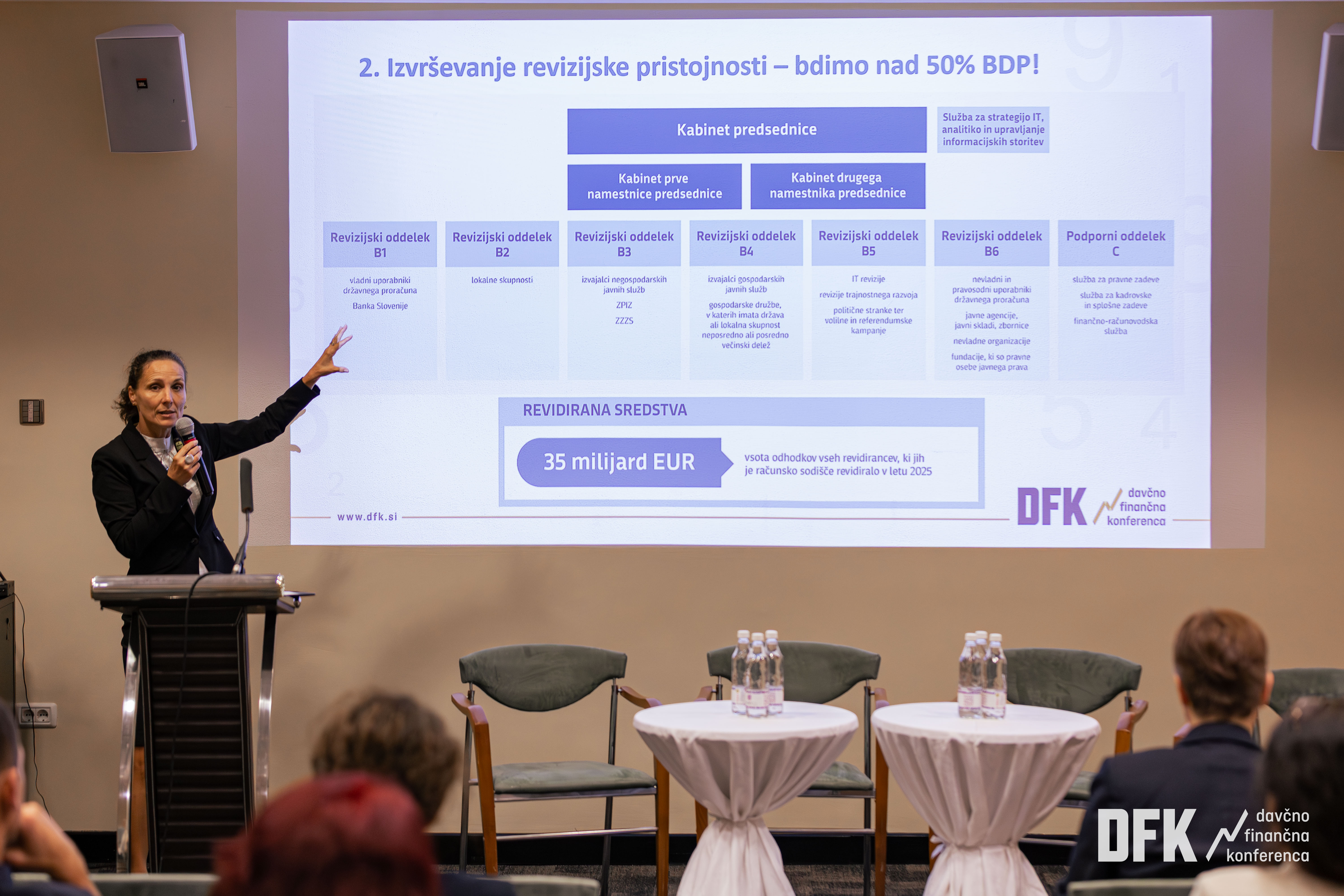 Mag. Saša Jazbec ob predavateljskem pultu z mikrofonom v roki kaže na predstavitev o revizijski pristojnosti računskega sodišča. Na zaslonu sta prikazana pregled revizijskih oddelkov in podatek o 35 milijardah evrov revidiranih sredstev.